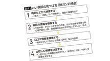 チェックが漏れると医者選びで後悔する…現役医師｢大きな病気になったときの病院探しで必須の4項目｣