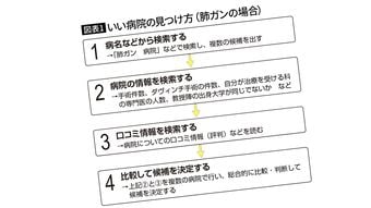 チェックが漏れると医者選びで後悔する…現役医師｢大きな病気になったときの病院探しで必須の4項目｣