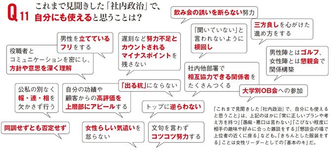 これまで見聞きした「社内政治」で、自分にも使えると思うことは？