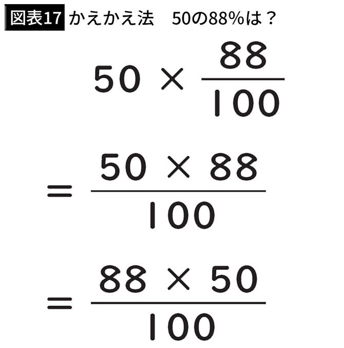 【図表17】かえかえ法　50の88％は？