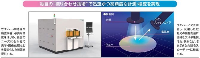 独自の“擦り合わせ技術”で迅速かつ高精度な計測・検査を実現