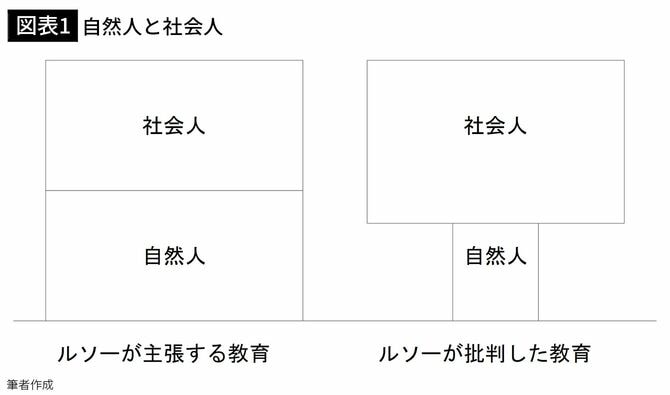 【図表1】自然人と社会人