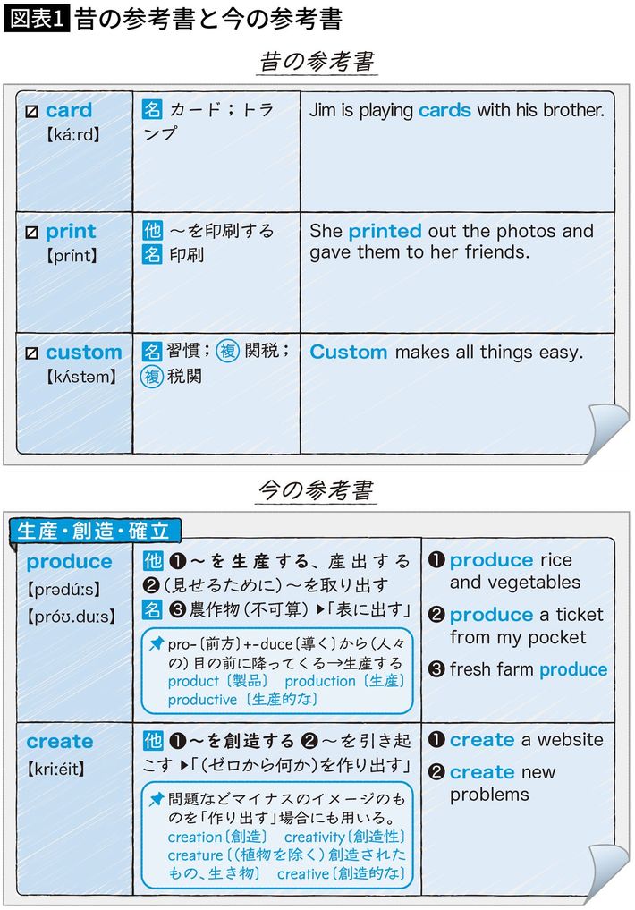 出典＝『<a href="https://www.amazon.co.jp/dp/4868380400/ref=nosim?tag=f-pol-22" target="_blank">子どもの地頭が育つ後悔しない子育て</a>』（総合法令）