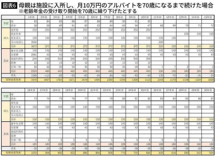 ひきこもり生活をやめて58歳で働き始めた女性の月10万円の仕事 母親の介護と仕事を両立したい President Online プレジデントオンライン