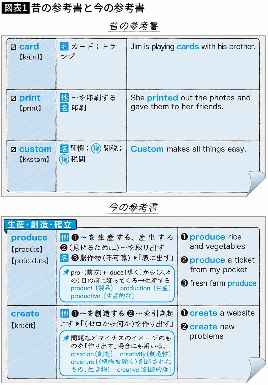 【図表】昔の参考書と今の参考書