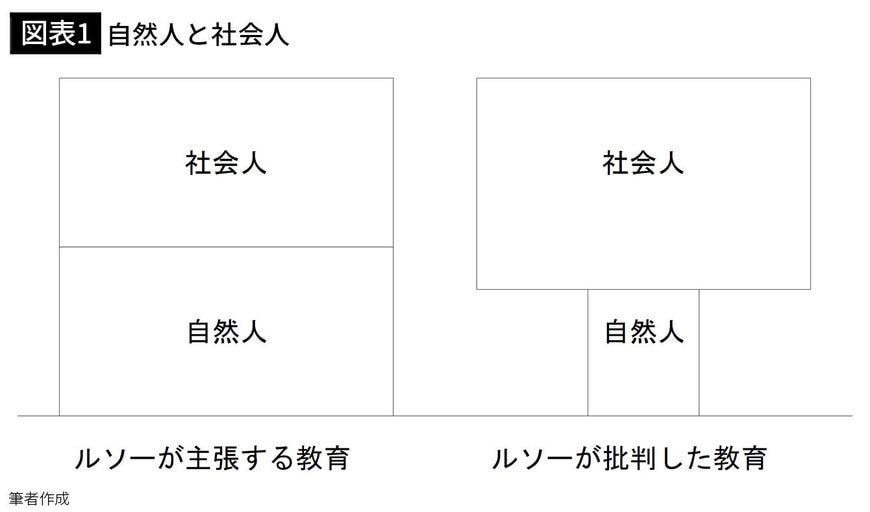 【図表1】自然人と社会人