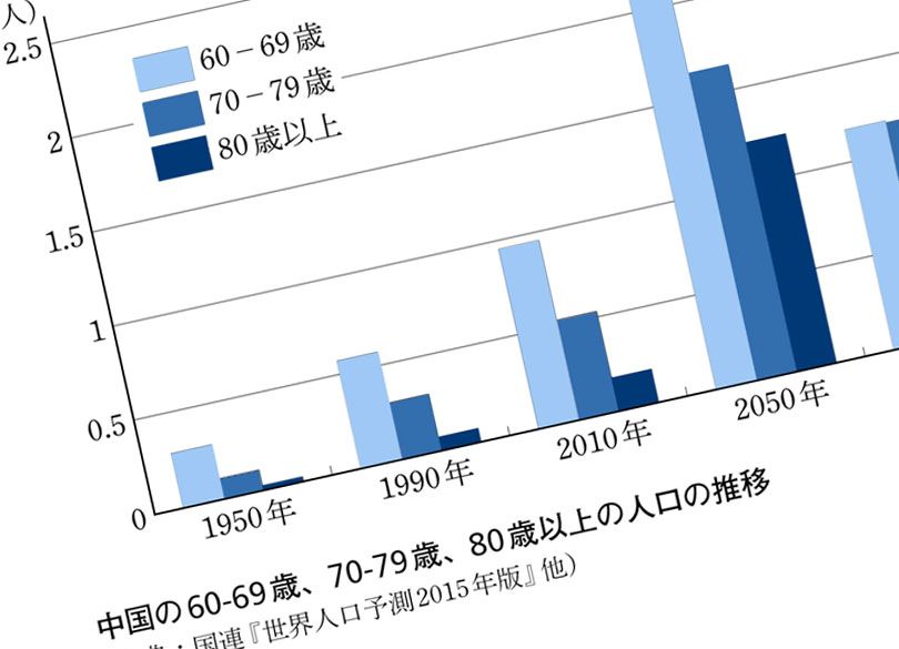 近藤 大介 の記事一覧 President Online プレジデントオンライン