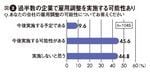 図2
