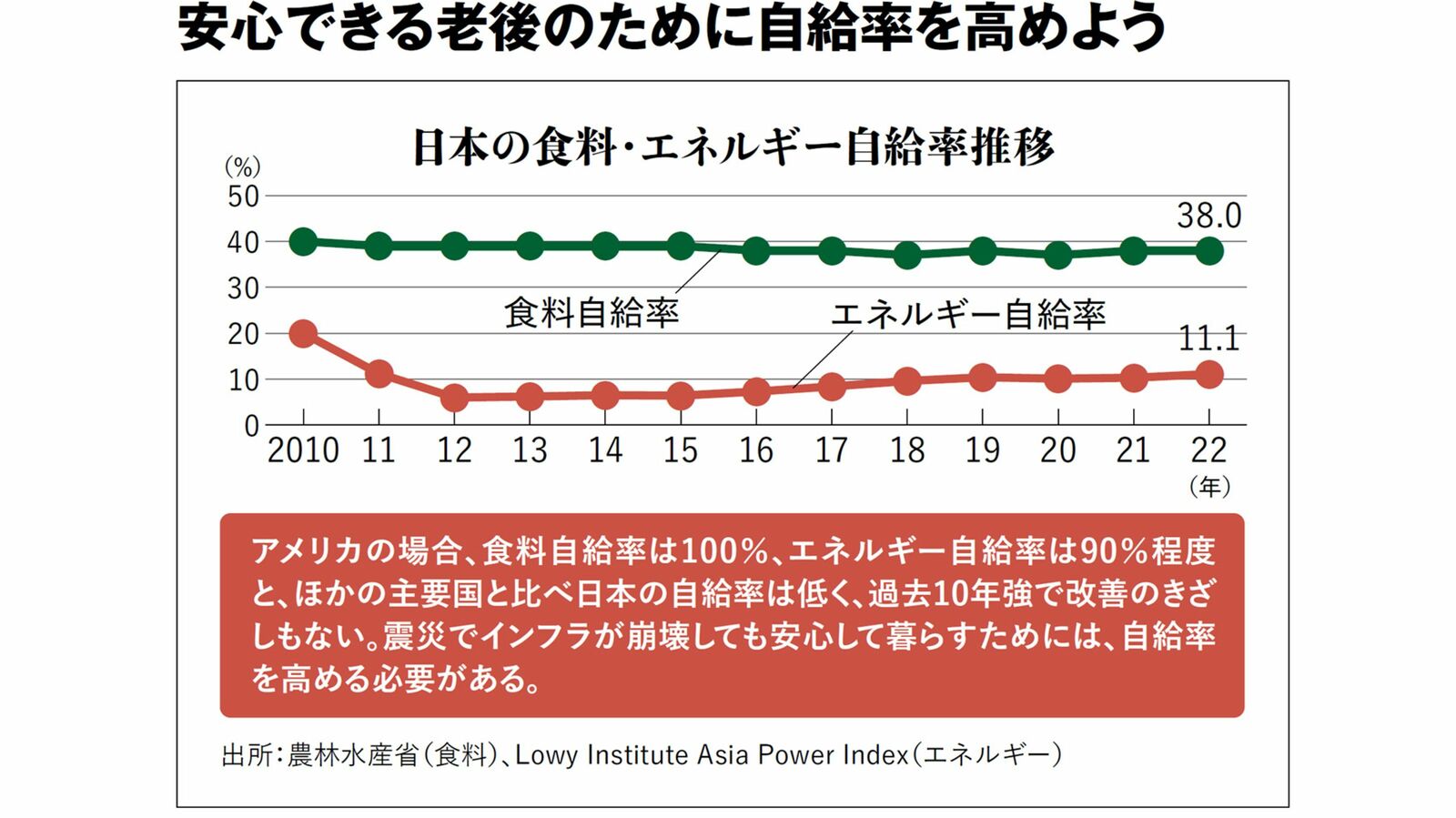 ｢僕は101歳まで生きたい｣86歳養老孟司が2038年に起こる説の天災を日本がどう乗り越えるか見届けたい理由 献体？ 樹木葬？ 散骨？ 自分の遺体をどうしてほしいか聞かれた時の回答