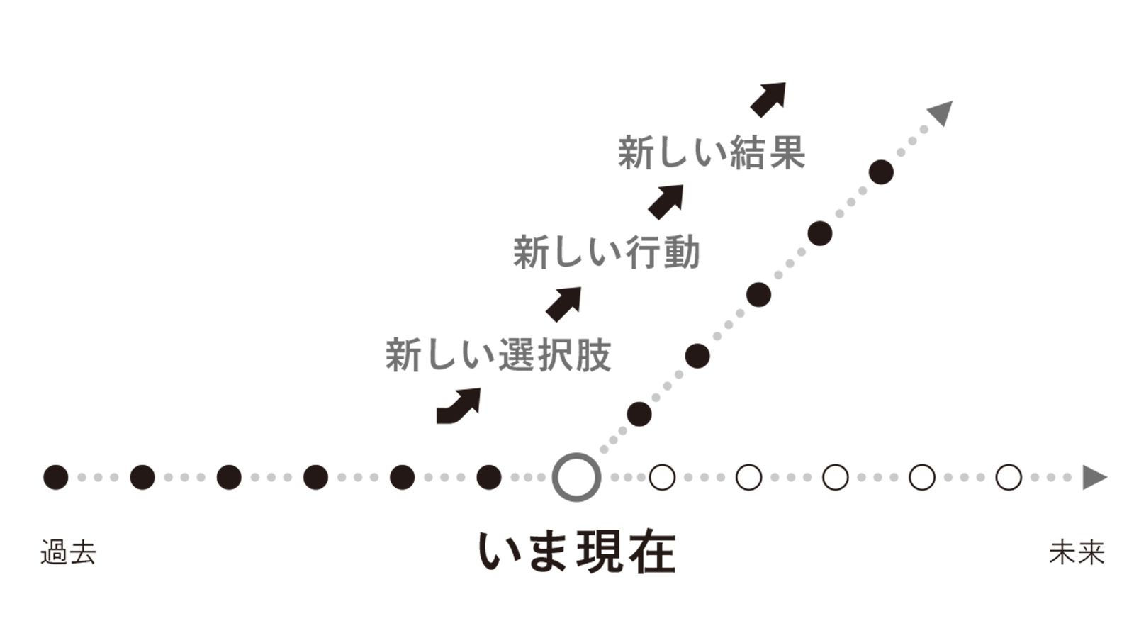 ｢望まない人生｣を回避するために必要なたった一つのこと ドラッカー｢マネジメント｣の出発点