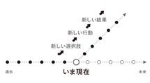｢望まない人生｣を回避するために必要なたった一つのこと