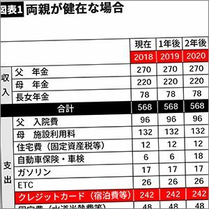 精神障害で働けない娘 旅行三昧 はアリか 旅行代は月24万円で一家破産目前 President Online プレジデントオンライン