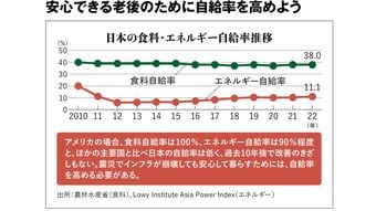 ｢僕は101歳まで生きたい｣86歳養老孟司が2038年に起こる説の天災を日本がどう乗り越えるか見届けたい理由