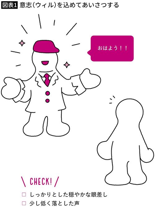 【図表1】意志（ウィル）を込めてあいさつする