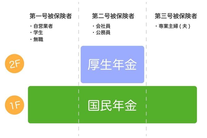 日本の公的年金制度