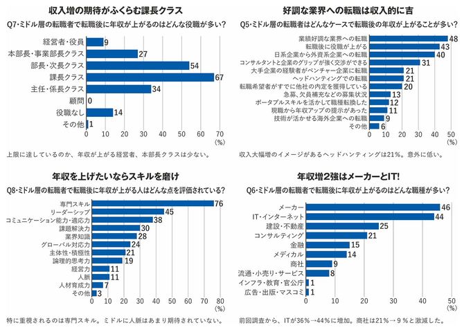 転職コンサルタント224名の証言!2