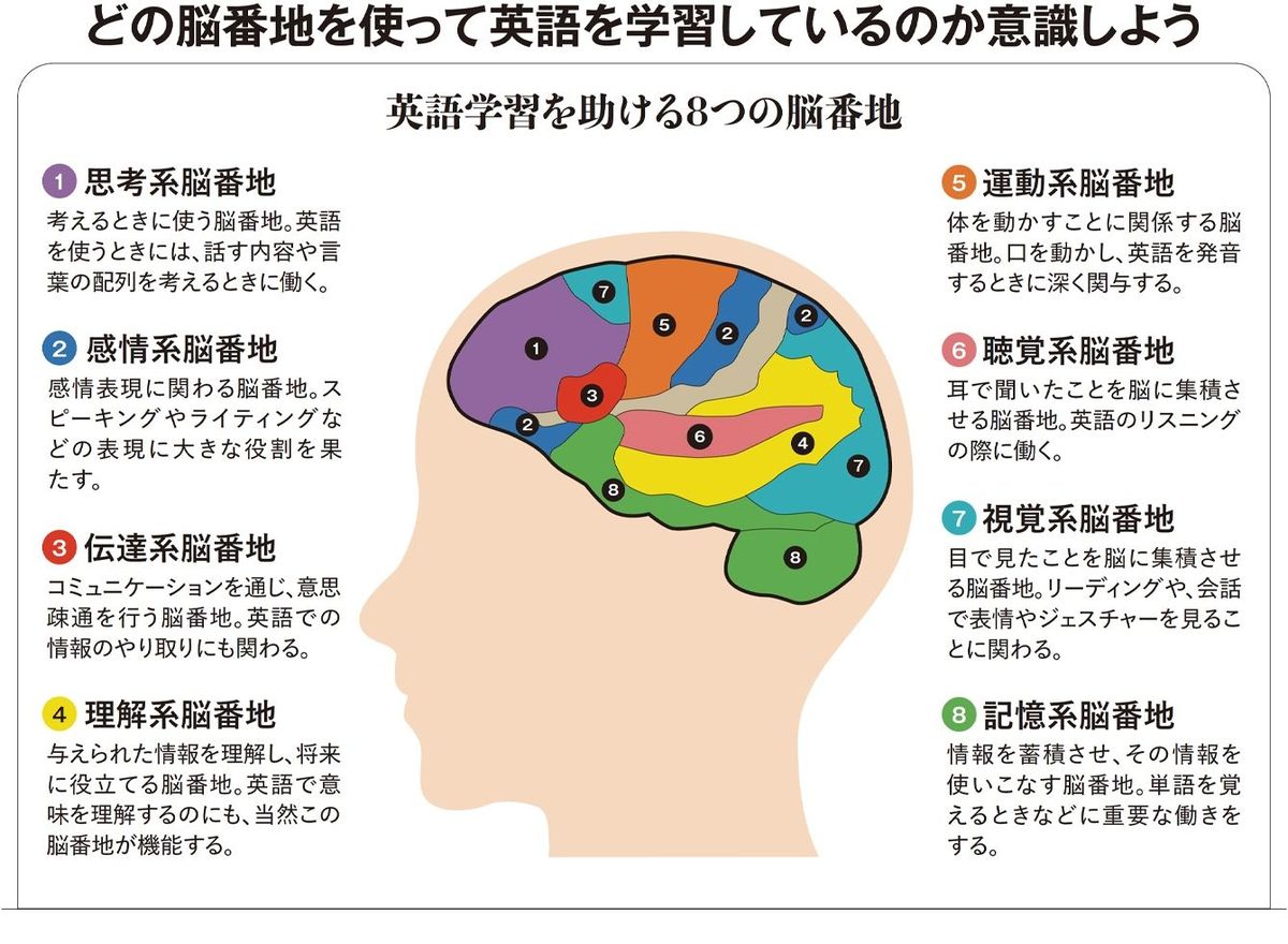中高生と同じように学ぶ