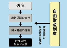 自分の財産を残す方法