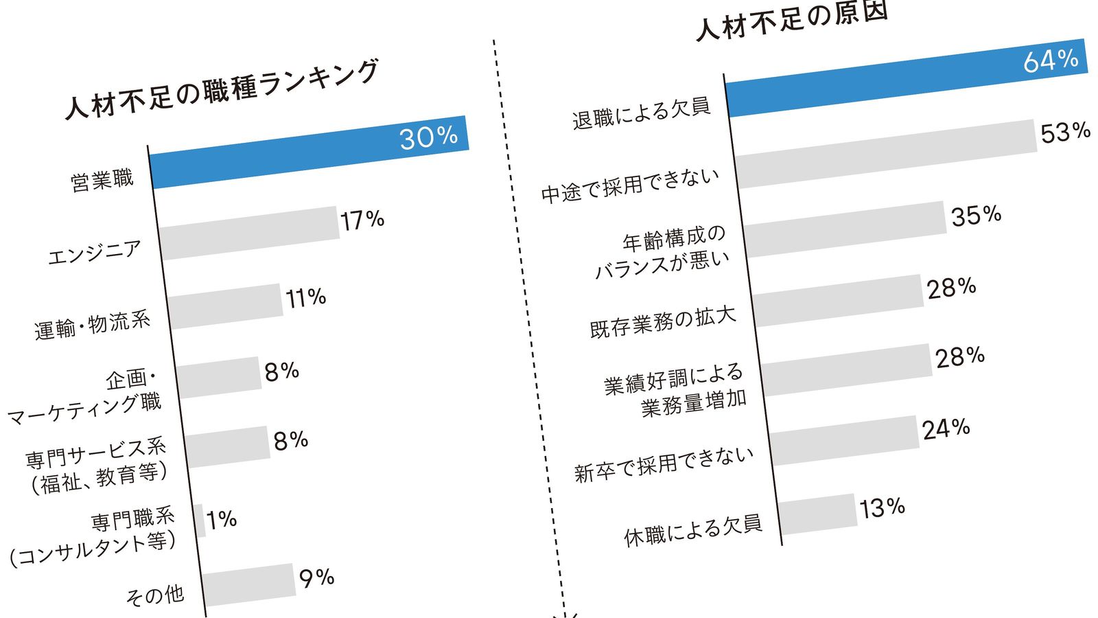 だから営業は不人気職種になった…キーエンス→プルデンシャルの元トップセールスが語る｢営業組織｣の大問題 生産性が低い営業現場に決定的に欠けていること