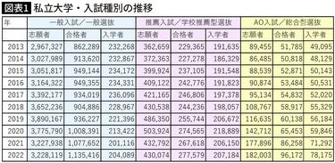 AO入試ならバカでも慶応に入れる｣はウソである…慶応SFC合格の鈴木福が