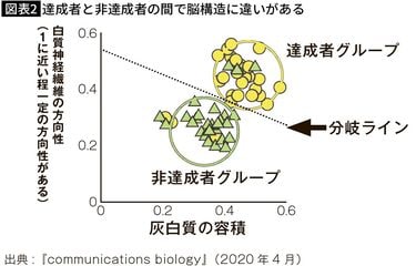 脳で勝つ　勝てるアスリートは脳を使いこなす　超一流も実践！脳のコントロール法 41k1SQuXrxL._UF350,350_QL50_.jpg