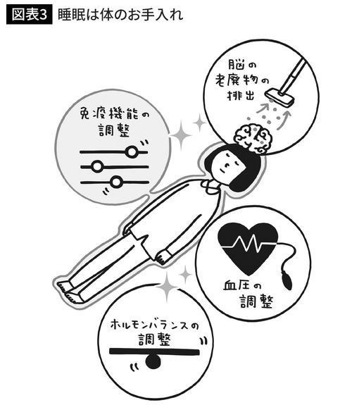 睡眠は体のお手入れ