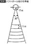 出典＝文部科学省「<a href="https://www.mext.go.jp/a_menu/sports/stamina/05030101/001.pdf" target="_blank">新体力テスト実施要項（6歳～11歳対象）</a>」