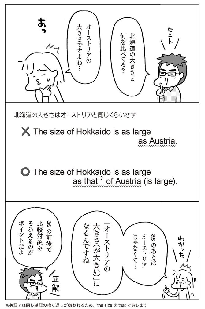 ©フクチマミ、高橋基治『マンガでおさらい中学英語　英文法マスター編</a>』（KADOKAWA）