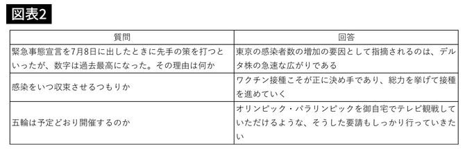 北海道新聞記者の質問の要旨と菅首相の答弁