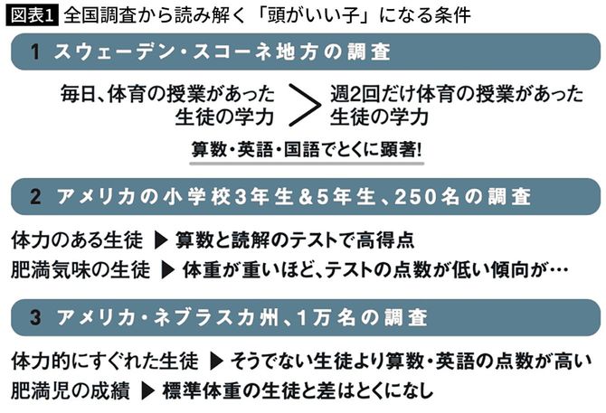 全国調査から読み解く「頭がいい子」になる条件 