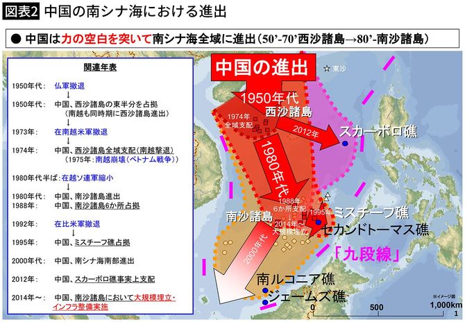 【図表2】中国の南シナ海における進出