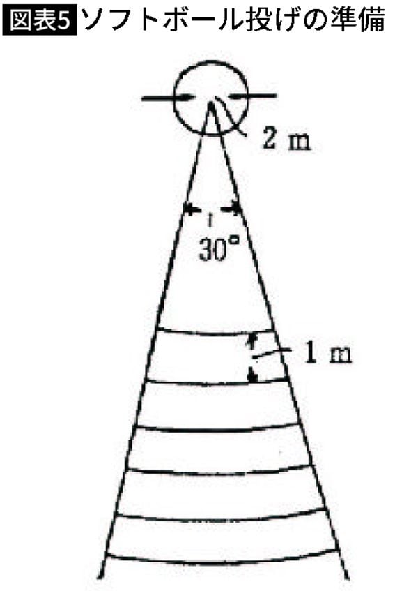 出典＝文部科学省「<a href="https://www.mext.go.jp/a_menu/sports/stamina/05030101/001.pdf" target="_blank">新体力テスト実施要項（6歳～11歳対象）</a>」