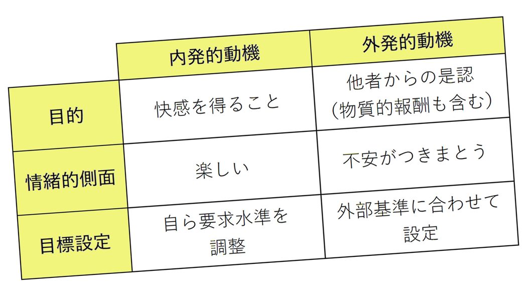 だから12年間毎日語学学習を続けて8カ国語を習得できた…外国語を上達させる"たった1つ"のコツ 長く続けるために､｢楽しさ｣だけでは不十分