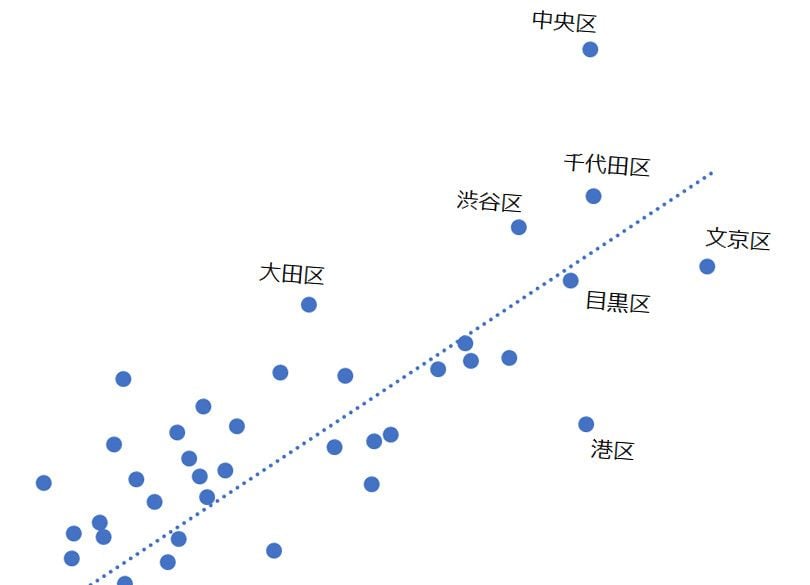 中学受験「子の近視＆親の高学歴」のスゴい相関