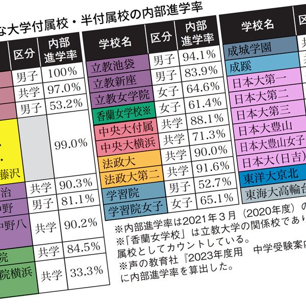 老舗校が明大系列化で偏差値急騰40台￫60､志願者数はなんと40倍