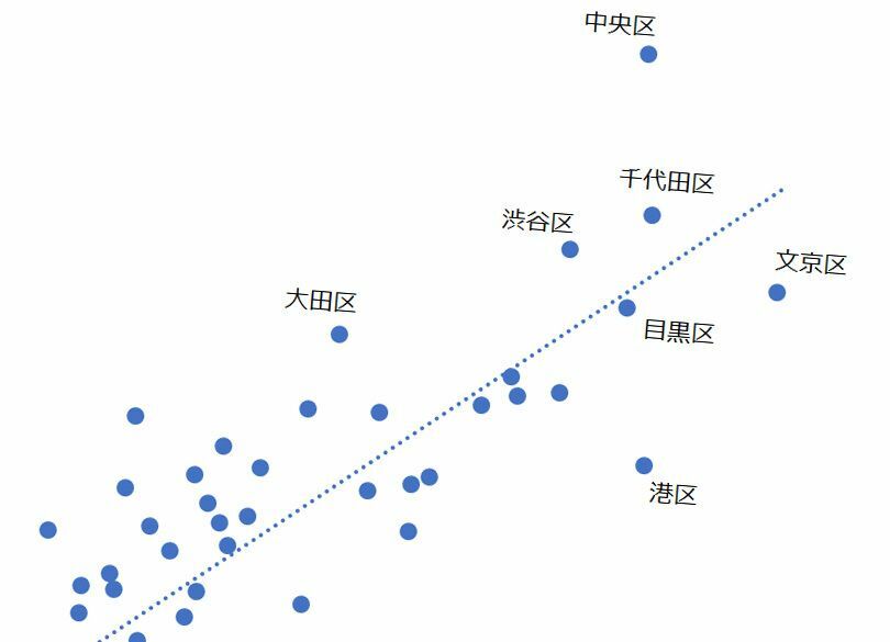 中学受験「子の近視＆親の高学歴」のスゴい相関