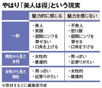 黙っていても嫌われる人、好かれる人 表情で好かれる顔をつくる | PRESIDENT Online（プレジデントオンライン）