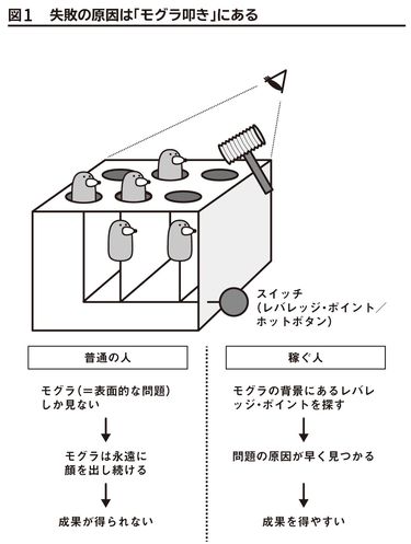 1日3時間労働で何不自由なく暮らす方法 「稼げる人は仕事が速い