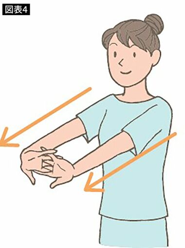 ③ひじが体の前にきたら手を組み、前方に腕を伸ばす