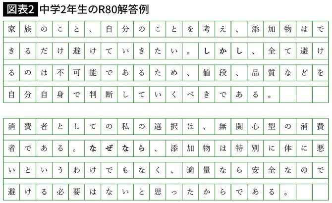 【図表2】中学2年生のR80解答例