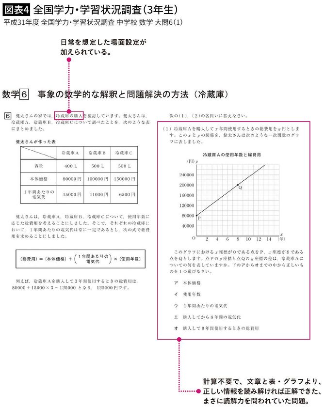 平成31年度 全国学力・学習状況調査 中学校 数学 大問6（1）