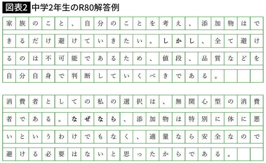 【図表2】中学2年生のR80解答例