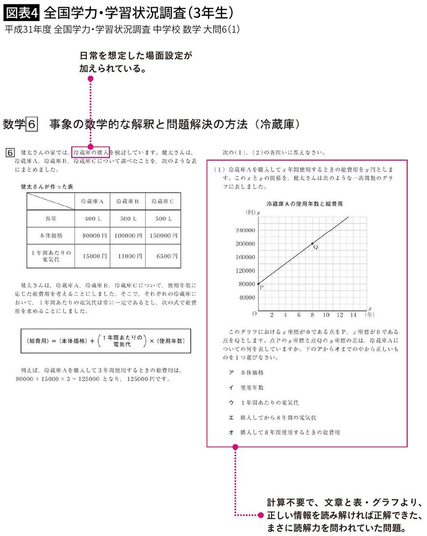 平成31年度 全国学力・学習状況調査 中学校 数学 大問6（1）