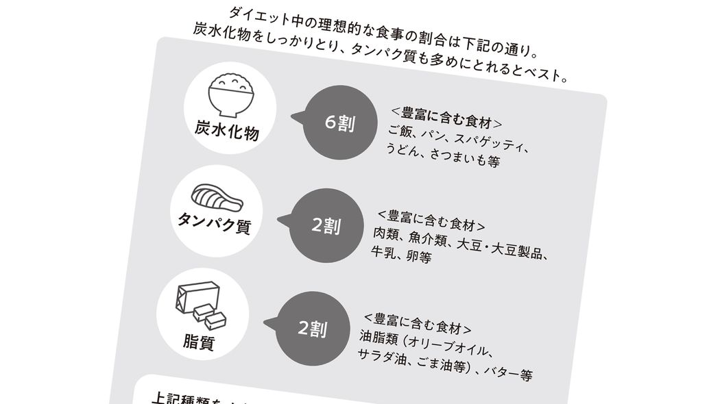 ダイエット中に｢白米｣は絶対に抜いてはいけない…京大式･ひと月で体も心も軽くなる"急がば回れの減量法" タンパク質と糖質を多めにとって､脂肪を極力減らす