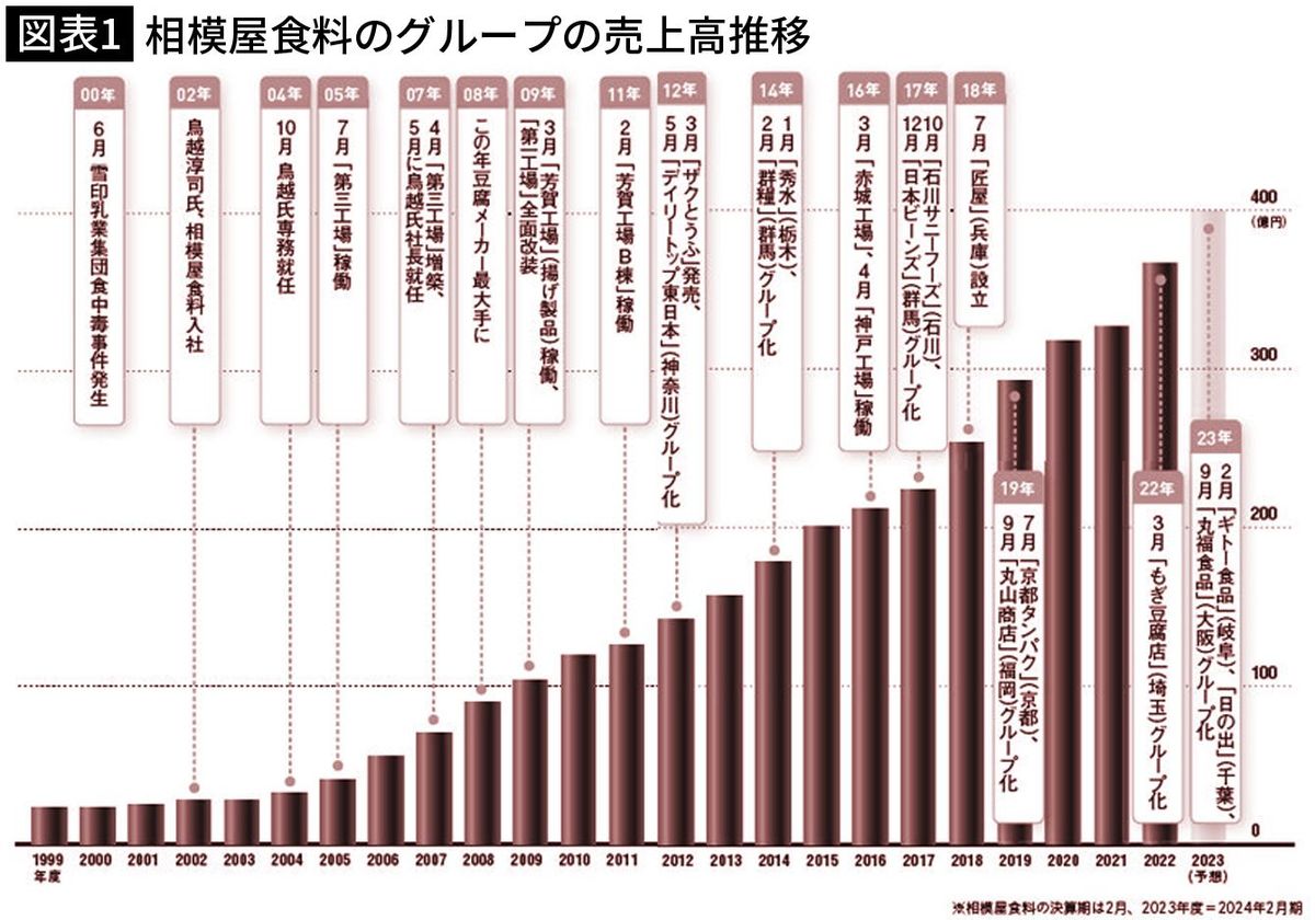 数値目標があると｢がんがんいこうぜ｣で攻められない…妻の実家のとうふ