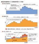 固定金利選択型ローンと変動金利型ローンの違い