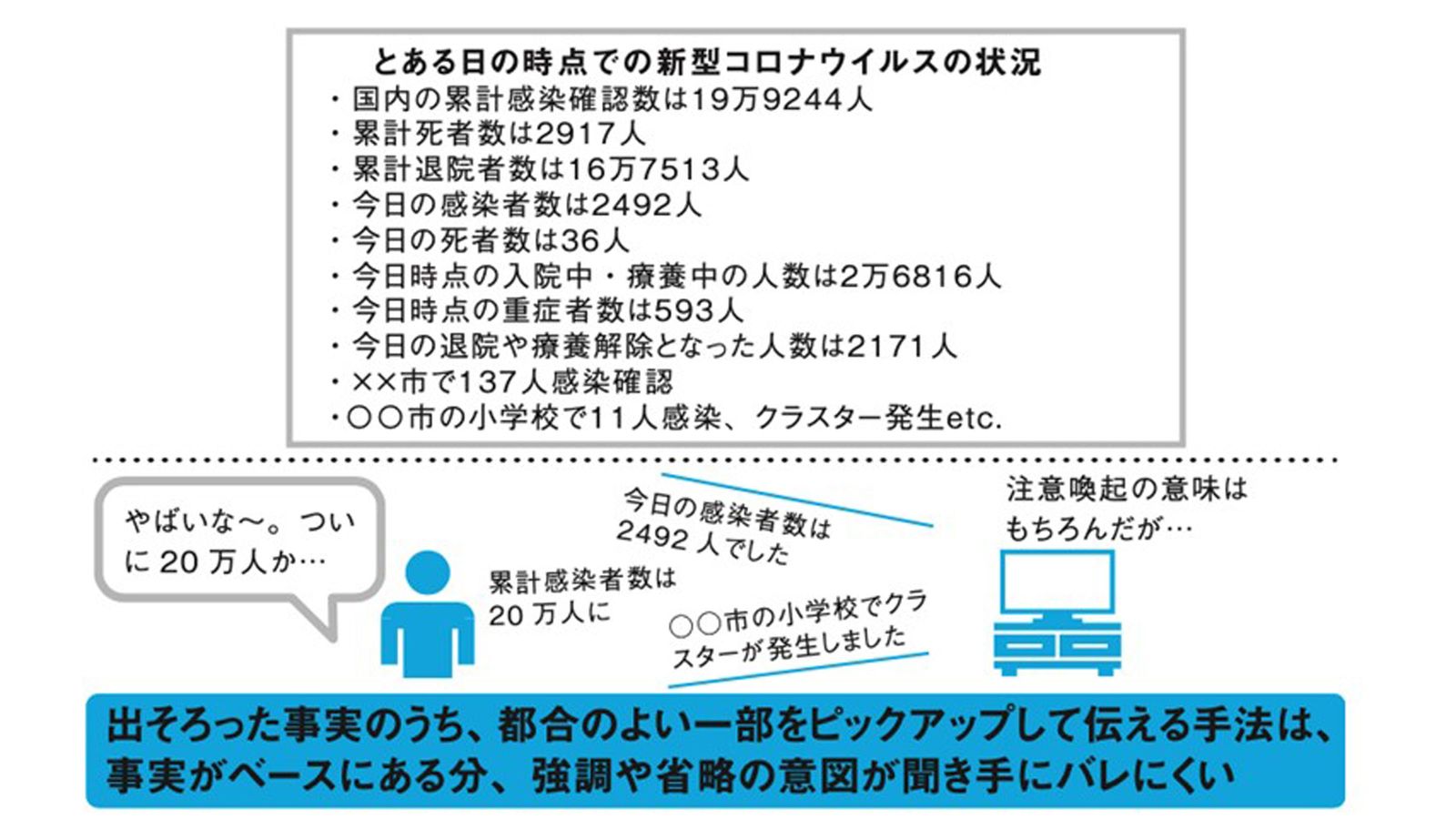 メンタリストdaigo 正直に言うと が口癖の人はウソつきの可能性が高い ウソつきが発している6つのサイン President Online プレジデントオンライン