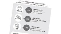 ダイエット中に｢白米｣は絶対に抜いてはいけない…京大式･ひと月で体も心も軽くなる"急がば回れの減量法"