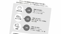 ダイエット中に｢白米｣は絶対に抜いてはいけない…京大式･ひと月で体も心も軽くなる"急がば回れの減量法"