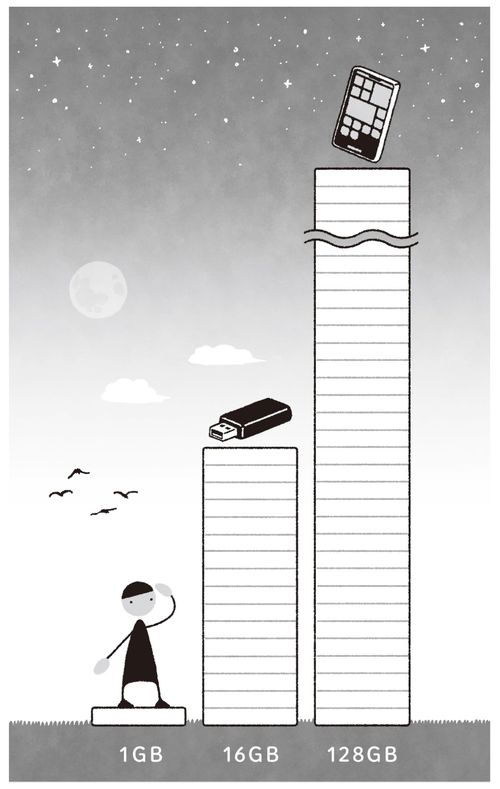 記憶容量選手権での「人間」の成績は？